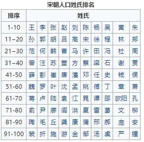 中国复姓人口_2010年全国人口复姓状况-最新百家姓排名出炉 你的姓氏排第几(3)