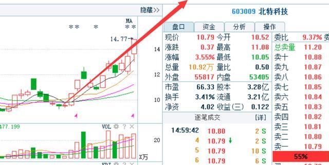 18年新股申购最佳时间点具体分解,极高中签率10打10中,坚持的力量