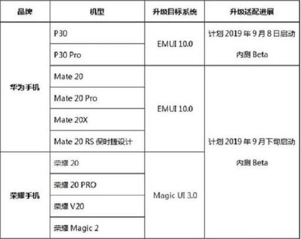 华为mate30pro同屏