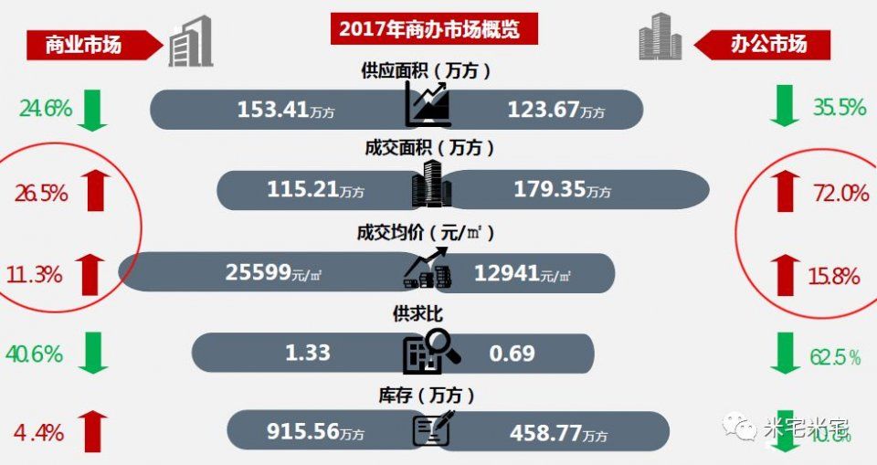 呜呼!韭菜大军在2017年涌入西安楼市，2018年市场会怎么走?