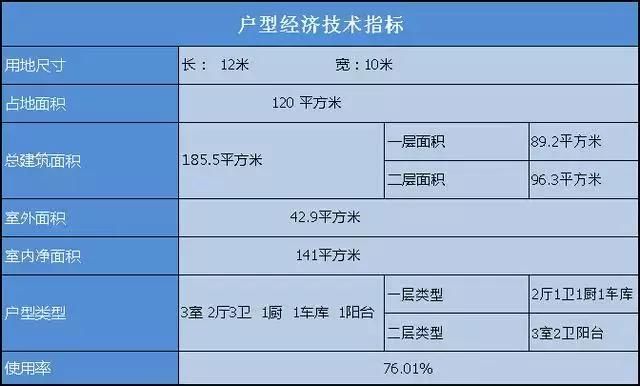 30万搞定12x10m双层现代小别墅，车库阳台小庭院的标配生活