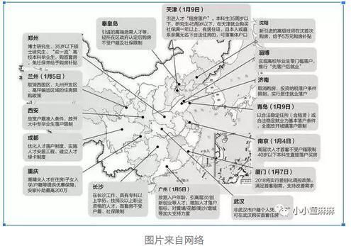 2018年，是不是买房时机?大佬们的答案了解一下