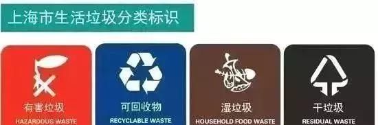 郑州市政府垃圾分类