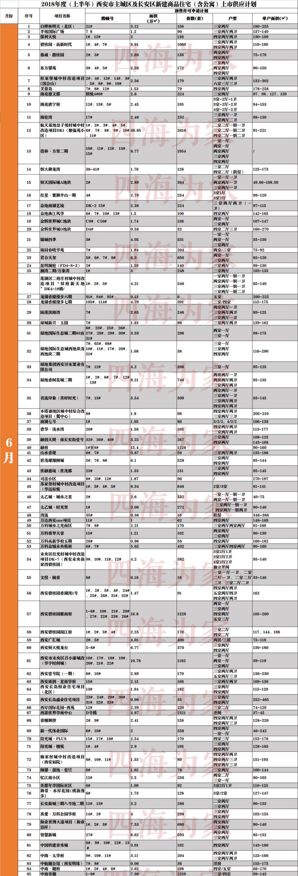 262个项目供应2697.39万丨住宅上市面积翻番 2018年房价能降吗?