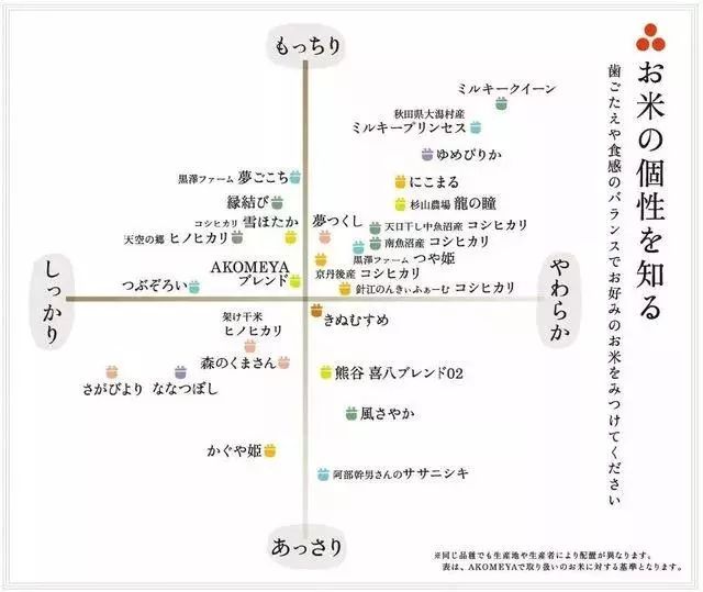 日本东京繁华处，这家大米凭什么把自己卖成了奢侈品？