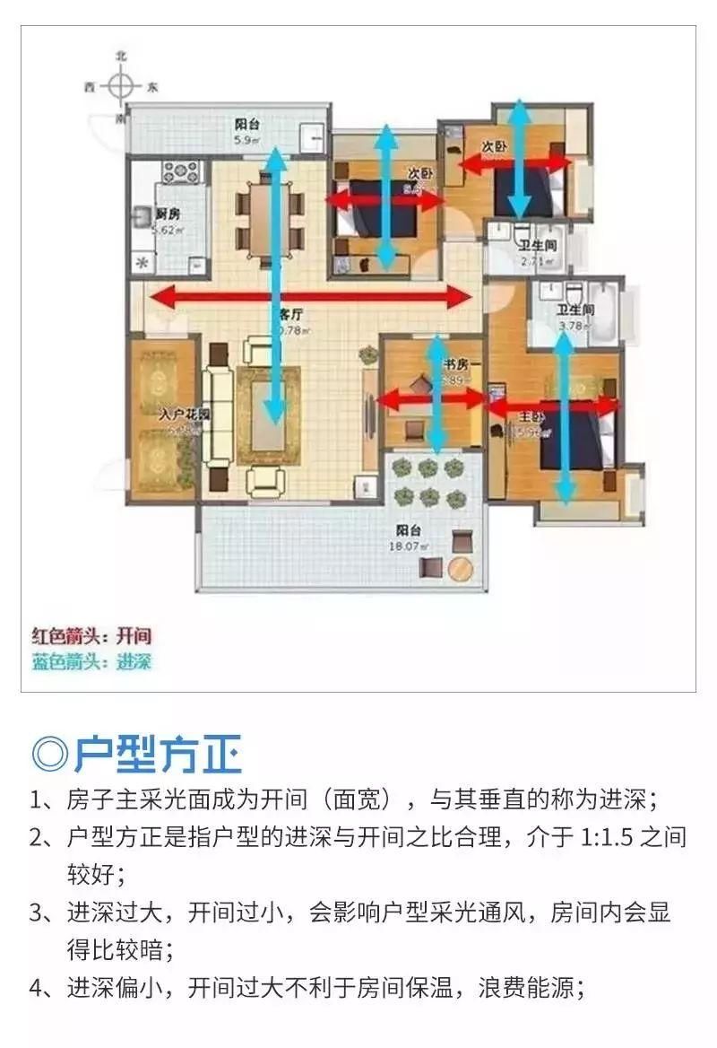 【购房干货】不知道选哪个户型的看过来!送给有选择困难症的你~