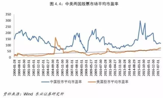 中美经济对比：差距要比想象大得多