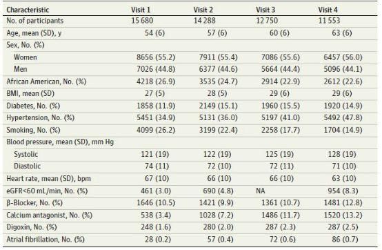 JAMA 子刊研究：心率每增加5次\/分，死亡风险增加13%！