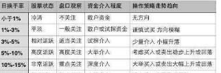 退役操盘手曝光选股铁律：用量比、换手率选股，散户也会抓涨停