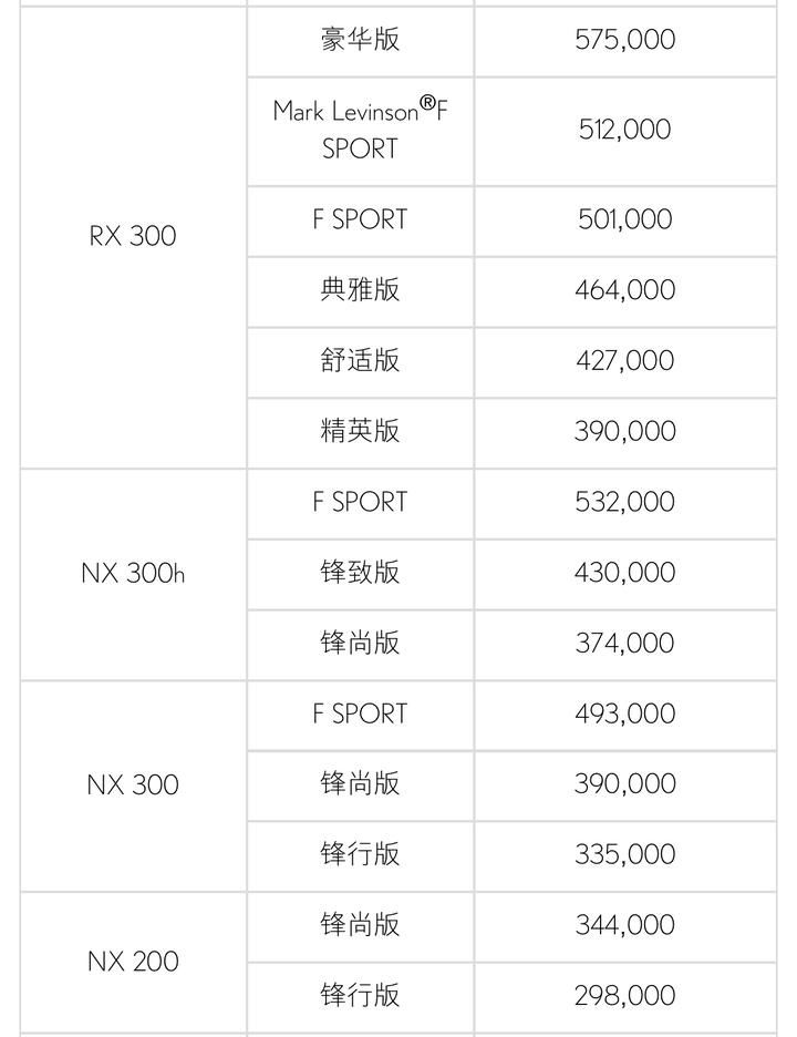 关税尚未降 这个中国最热门汽车之一打响降价第一枪