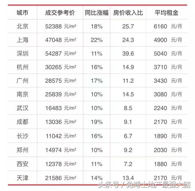 5.4人口统计_第一次社区人口普查报告 键社营业部(3)