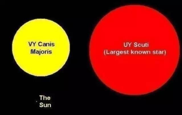 盾牌座UY可以装下2亿亿个地球，但在这种天体面前却太渺小了