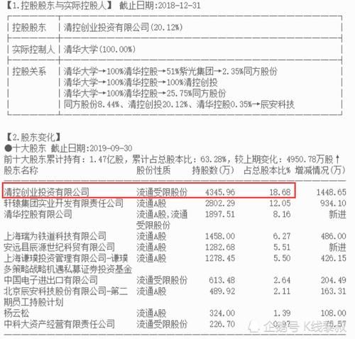 中国上市企业中