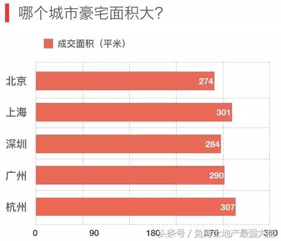 谁才是中国豪宅之王？北京四合院，上海老洋房，深圳海景房