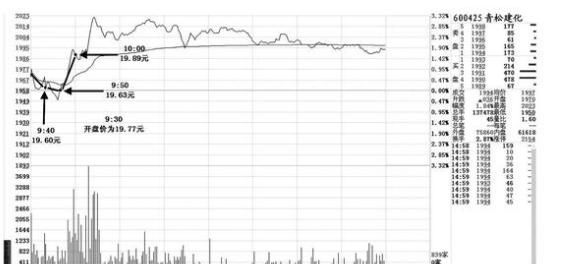 男子炒股无惧3年“熊市” 资金从4万增至400万!