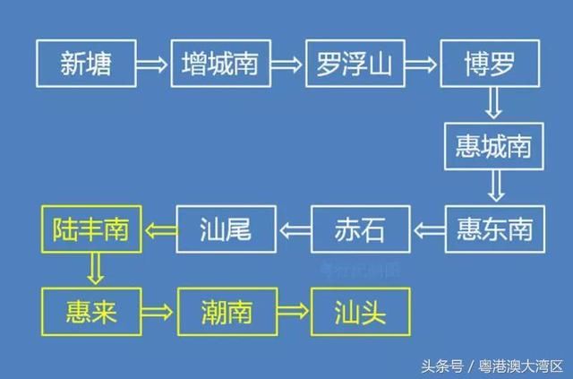 广东又有新高铁了！潮汕粤西出行更方便！快来看看有没有到你家？