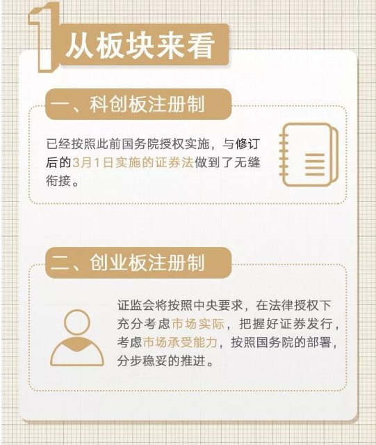 证券法公开发行债券