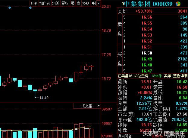 爆:石油挖掘周五强势大涨,但是储存、运输刚刚