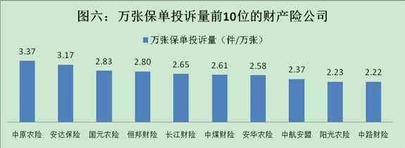 保监会：去年接收涉保险公司保险消费投诉93111件