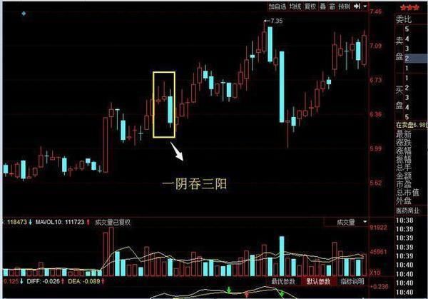 一位国际操盘员的肺腑之言：股市中高开表示什么？不懂请不要炒股