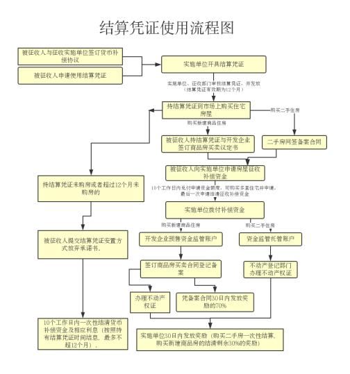 盐城市市区常住人口_盐城市市区地图(3)