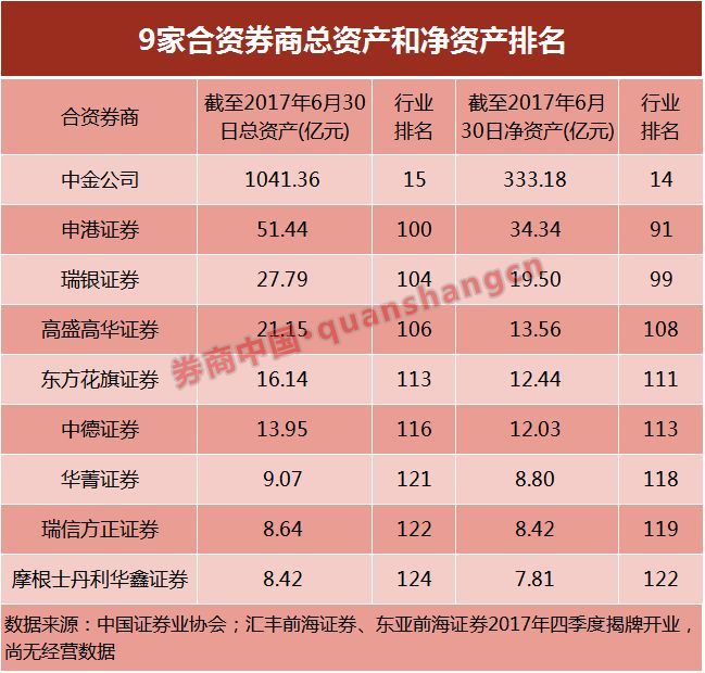 重磅!新规下外资可控股合资券商，业务牌照全放开，狼又来了?11家