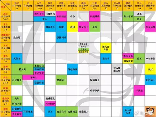 《刀塔自走棋》更新解读及最新玩法推荐!【快