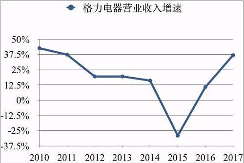家长反对,格力热恋33天分手