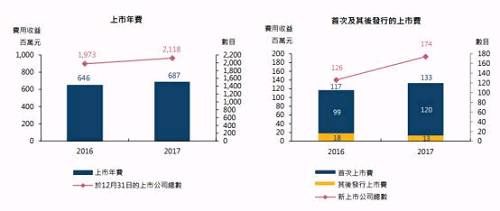 香港交易所用业绩告诉你，港股仍可期待