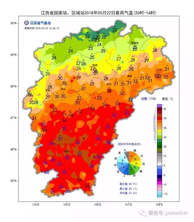 22℃到37℃又骤降到24℃ 本周江西天气乱套，降雨+大风