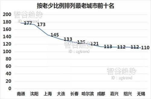 济南人口年龄比例_有数据又有真相 济南女司机靠谱