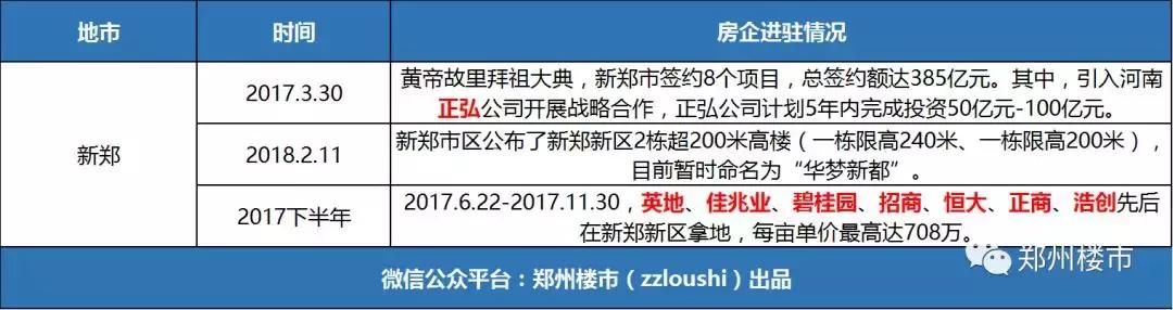 2018大变局：行业洗牌加速，一大波中小房企要被绞杀！