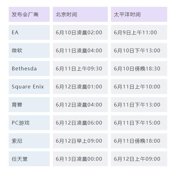 E3发布会看点汇总，到时候记得上闹钟