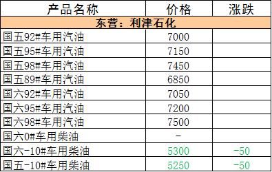 大年初五｜国际油价走坚 地炼继续过年