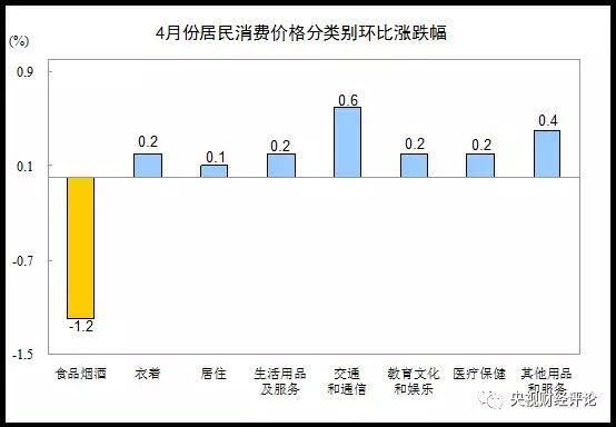 4月经济数据公布！猪肉价格5年最低，猪周期如何破解？专家解读来