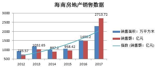 马云、任志强纷纷看好海南，三分钟读懂海南房地产发展