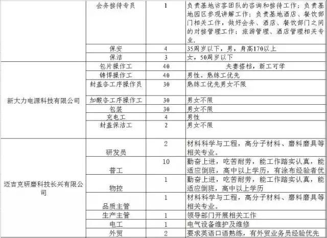 300家用人单位，15000个岗位等着你！