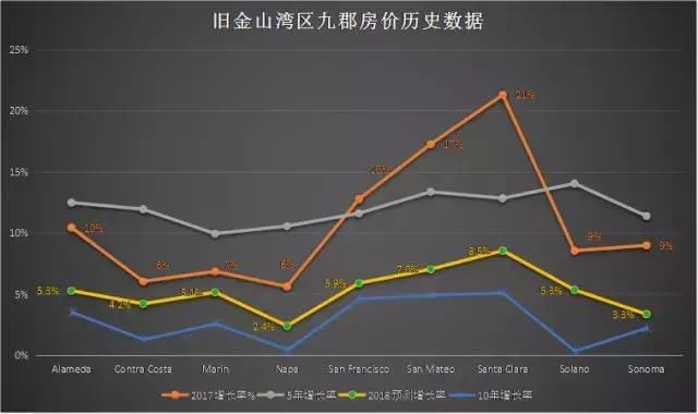 被低估，能升值！湾区房地产投资机会在哪？ | 湾区买房攻略