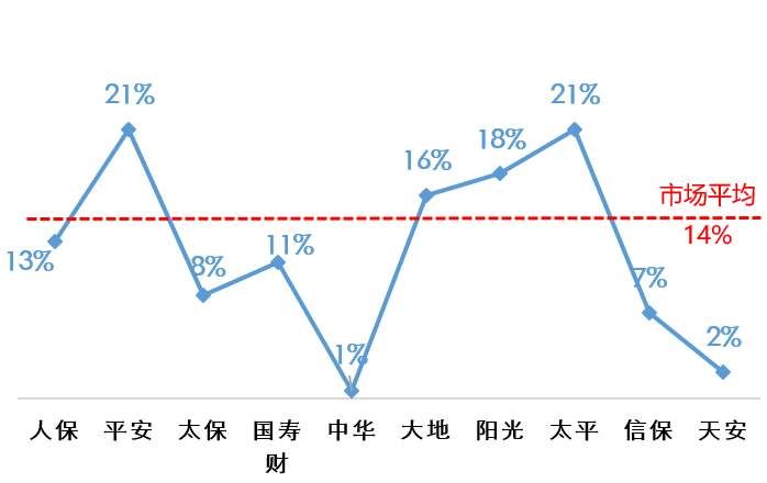 2017年保险业业绩盘点，11家险企保费过千亿!