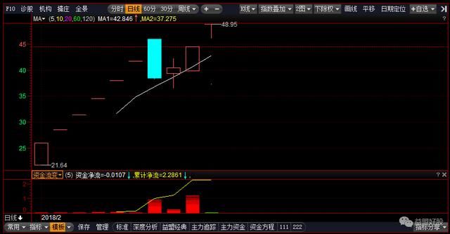 龙虎榜：中信上海锁仓锂电池，佛山路偷袭一字板