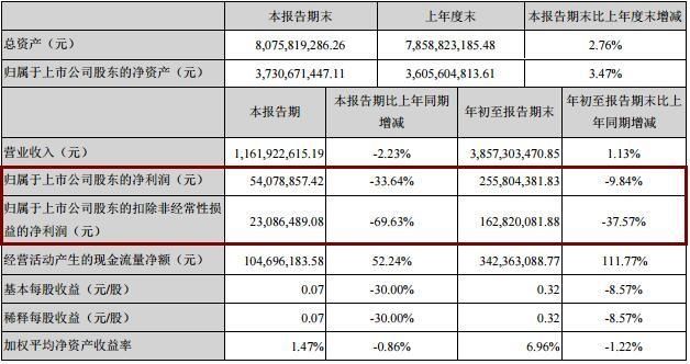 2019年多少天