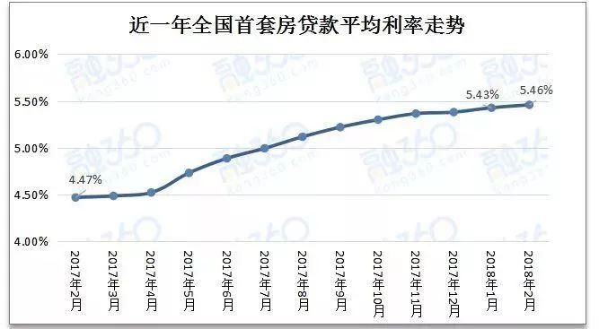 调控政策一周年房价大跳水?通州降幅最大，环京跌的更惨!