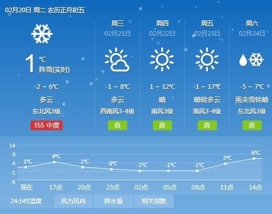 返程棉裤棉袄少不得!山东“破五”降温5℃，多地有雨雪，部分高速