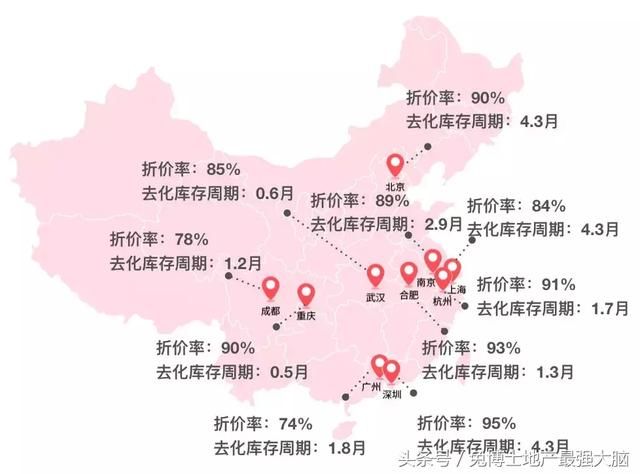 真相｜在中国，原来这里才是购房者最大的福地