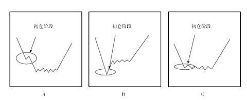 退役操盘手曝光庄家拉升股价有哪些信号？这4点表示主升浪的关键