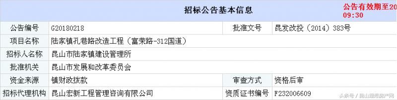 房价洼地，新地王、新学校亮相……昆山这个区将实力大逆袭