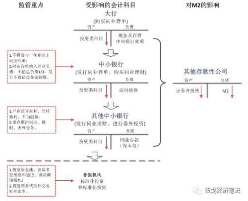 伍戈：消失中的货币