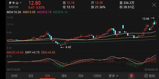 罗牛山，典型的A股骗局