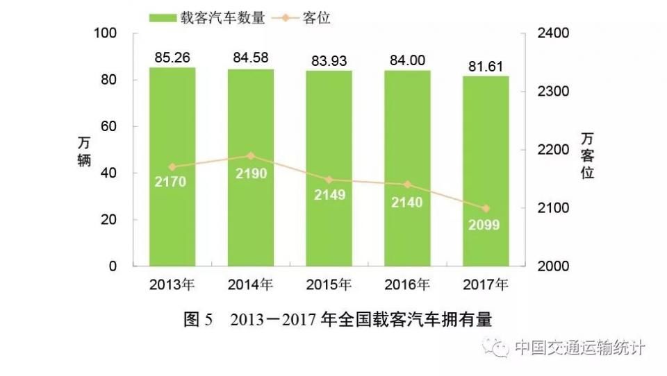 2017年交通运输统计公报:全年完成投资3.1万亿