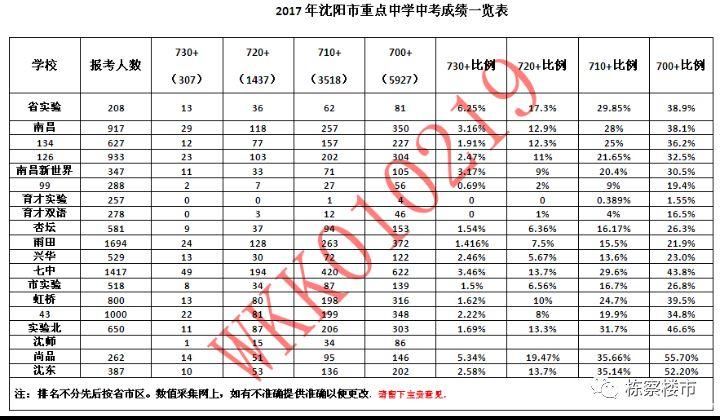 2018沈阳“新房”房价持续爆涨 “二手房”说该轮到我出场了!